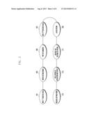 METHOD FOR SETTING OPTIONS AND USER DEVICE ADAPTED THERETO diagram and image