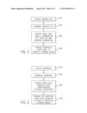 Scrambling An Address And Encrypting Write Data For Storing In A Storage     Device diagram and image