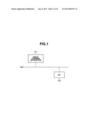 INFORMATION PROCESSING APPARATUS, CONTROL METHOD FOR INFORMATION     PROCESSING APPARATUS, AND COMPUTER-READABLE STORAGE MEDIUM diagram and image