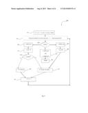 Methods, Apparatus and Systems for Performing Dynamic Fault Tree Analysis diagram and image