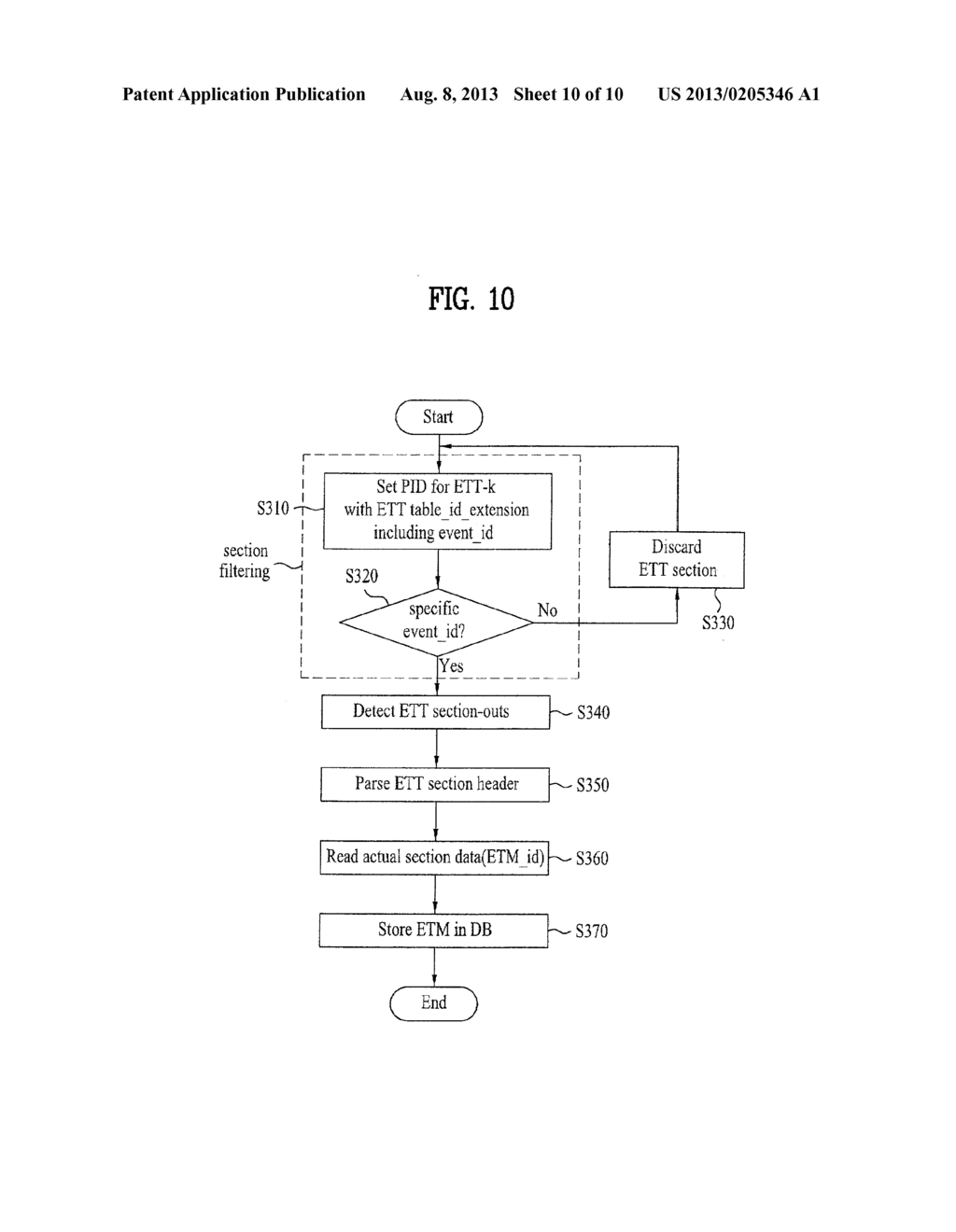 DIGITAL TELEVISION SIGNAL, DIGITAL TELEVISION RECEIVER, AND METHOD OF     PROCESSING DIGITAL TELEVISION SIGNAL - diagram, schematic, and image 11