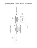 REPRODUCTION APPARATUS, RECORDING/DELIVERY APPARATUS, REPRODUCTION METHOD,     AND RECORDING/DELIVERY METHOD diagram and image