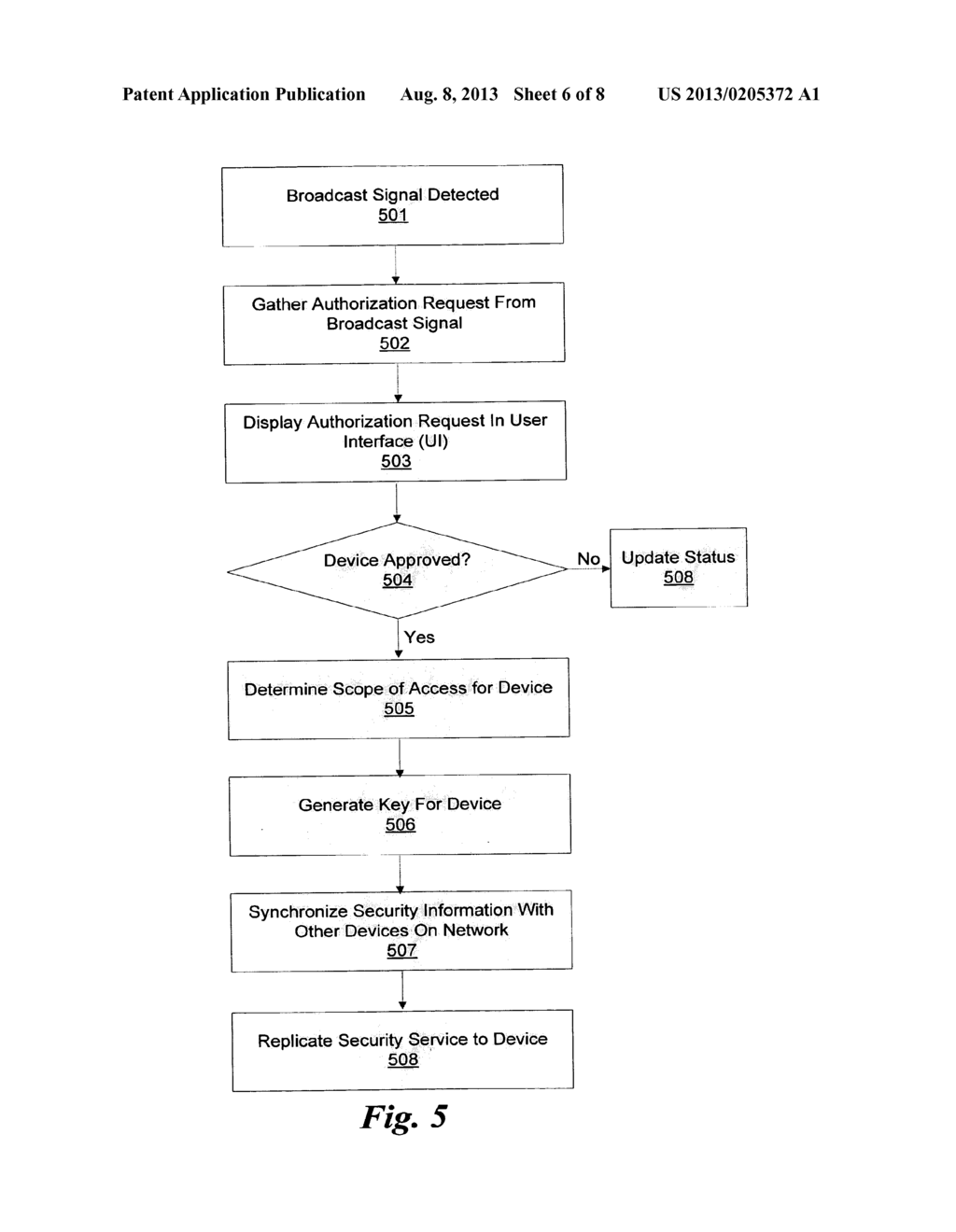 AUTHORIZATION OF DEVICE ACCESS TO NETWORK SERVICES - diagram, schematic, and image 07