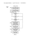 DATA PROCESSING APPARATUS AND METHOD FOR PROTECTING SECURE DATA AND     PROGRAM CODE FROM NON-SECURE ACCESS WHEN SWITCHING BETWEEN SECURE AND     LESS SECURE DOMAINS diagram and image