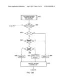 DATA PROCESSING APPARATUS AND METHOD FOR PROTECTING SECURE DATA AND     PROGRAM CODE FROM NON-SECURE ACCESS WHEN SWITCHING BETWEEN SECURE AND     LESS SECURE DOMAINS diagram and image