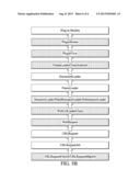 Apparatuses and methods for content protection using digital rights     management (DRM) in webview or webkit diagram and image