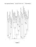 Plants Having Enhanced Yield-Related Traits and Method for Making the Same diagram and image