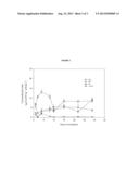 METHOD OF REDUCING NITROUS OXIDE EMISSIONS FROM A PLANT GROWTH SUBSTRATE diagram and image