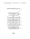 BLACK LEVEL CORRECTION FOR IMAGING PIXELS diagram and image