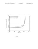 SEMICONDUCTING POLYMERS diagram and image