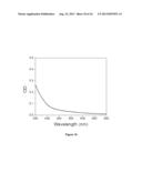 SYNTHESIS, CAPPING AND DISPERSION OF NANOCRYSTALS diagram and image