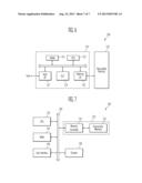 SEMICONDUCTOR DEVICE AND METHOD OF MANUFACTURING THE SAME diagram and image