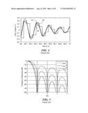 MULTI-PHASED DIGITAL-TO-ANALOG CONVERTERS FOR INTERPOLATION diagram and image