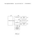 CONTROL METHOD AND APPARATUS OF ELECTRONIC DEVICE USING CONTROL DEVICE diagram and image