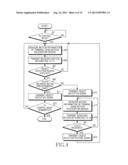 CONTROL METHOD AND APPARATUS OF ELECTRONIC DEVICE USING CONTROL DEVICE diagram and image