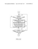 CONTROL METHOD AND APPARATUS OF ELECTRONIC DEVICE USING CONTROL DEVICE diagram and image