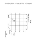 QUADRATURE DEMODULATION FOR TOUCH SENSITIVE DEVICES diagram and image