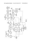 QUADRATURE DEMODULATION FOR TOUCH SENSITIVE DEVICES diagram and image