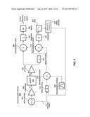 QUADRATURE DEMODULATION FOR TOUCH SENSITIVE DEVICES diagram and image