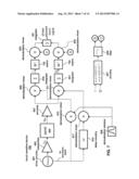 QUADRATURE DEMODULATION FOR TOUCH SENSITIVE DEVICES diagram and image