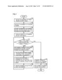 IMAGE FORMING APPARATUS, METHOD OF CONTROLLING THE SAME, AND RECORDING     MEDIUM diagram and image