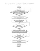 METHOD OF PROVIDING ADDITIONAL INFORMATION ON EACH OBJECT WITHIN IMAGE BY     DIGITAL INFORMATION DISPLAY DEVICE, DIGITAL INFORMATION DISPLAY DEVICE     FOR THE SAME, AND VISIBLE LIGHT COMMUNICATION TERMINAL FOR RECEIVING     ADDITIONAL INFORMATION diagram and image