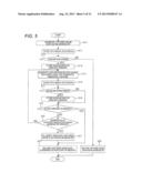 IMAGING APPARATUS AND IMAGING METHOD diagram and image