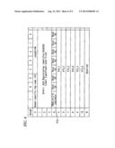 COMMUNICATION DEVICE AND COMMUNICATION METHOD diagram and image