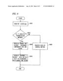 COMMUNICATION DEVICE AND COMMUNICATION METHOD diagram and image