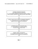 TRANSMISSION PARAMETERS FOR VERY HIGH THROUGHPUT TRANSMISSION diagram and image