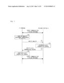 COMMUNICATION TERMINAL, BASE STATION, WIRELESS COMMUNICATION SYSTEM,     CONTROL METHOD AND PROGRAM THEREFOR, AND RECORDING MEDIUM HAVING CONTROL     PROGRAM RECORDED THEREON diagram and image
