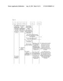 METHOD AND SYSTEM FOR SUPPORTING MULTIPLE TIME ZONES AND CHARGING METHOD     AND SYSTEM IN IMS diagram and image