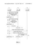 METHOD AND APPARATUS FOR SUPPORTING DEVICE-TO-DEVICE COMMUNICATIONS diagram and image