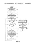 METHOD AND APPARATUS FOR SUPPORTING DEVICE-TO-DEVICE COMMUNICATIONS diagram and image