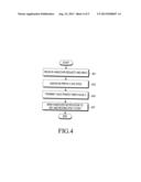 METHOD AND APPARATUS FOR SUPPORTING DEVICE-TO-DEVICE COMMUNICATIONS diagram and image