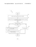 Virtual Local Area Network Identifier Substitution as Time To Live Method diagram and image