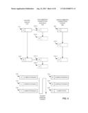 POSTED AND UNENCUMBERED QUEUES diagram and image