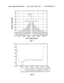 Filter For Impulse Response Shortening With Additional Spectral     Constraints For Multicarrier Transmission diagram and image