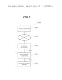 COMPUTER SYSTEM AND COMPUTER SYSTEM CONTROL METHOD diagram and image