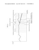 ENCODING DEVICE AND METHOD, DECODING DEVICE AND METHOD, AND PROGRAM diagram and image