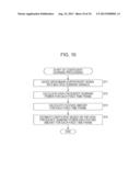 ENCODING DEVICE AND METHOD, DECODING DEVICE AND METHOD, AND PROGRAM diagram and image