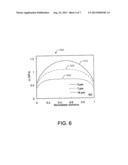 FABRICATION METHOD FOR DIAMOND FILM COATING OF DRILL BIT diagram and image