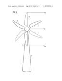 NOISE REDUCTION CONTROL FOR WIND TURBINES diagram and image