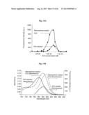 NEAR INFRARED FLUORESCENT PARTICLES AND USES THEREOF diagram and image