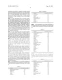 LIP COSMETIC FORMULATIONS diagram and image