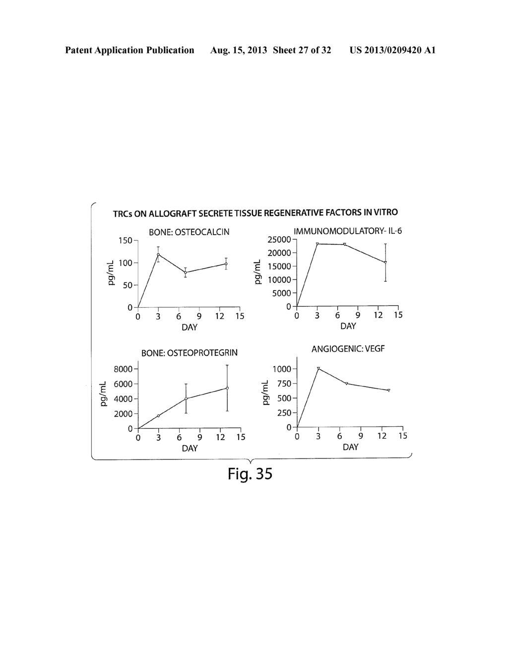 Mixed Cell Populations for Tissue Repair and Separation Technique for Cell     Processing - diagram, schematic, and image 28