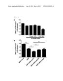  Pharmaceutical Composition Comprising Stem Cells Treated with NOD2     Agonist or Culture Thereof for Prevention and Treatment of Immune     Disorders and Inflammatory Diseases  diagram and image