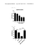  Pharmaceutical Composition Comprising Stem Cells Treated with NOD2     Agonist or Culture Thereof for Prevention and Treatment of Immune     Disorders and Inflammatory Diseases  diagram and image