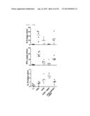  Pharmaceutical Composition Comprising Stem Cells Treated with NOD2     Agonist or Culture Thereof for Prevention and Treatment of Immune     Disorders and Inflammatory Diseases  diagram and image