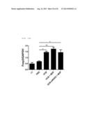  Pharmaceutical Composition Comprising Stem Cells Treated with NOD2     Agonist or Culture Thereof for Prevention and Treatment of Immune     Disorders and Inflammatory Diseases  diagram and image